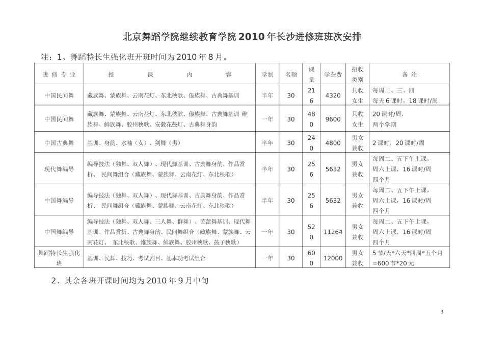长沙函授站暑期培训班招生简章-北京舞蹈学院继续教育学院_第3页