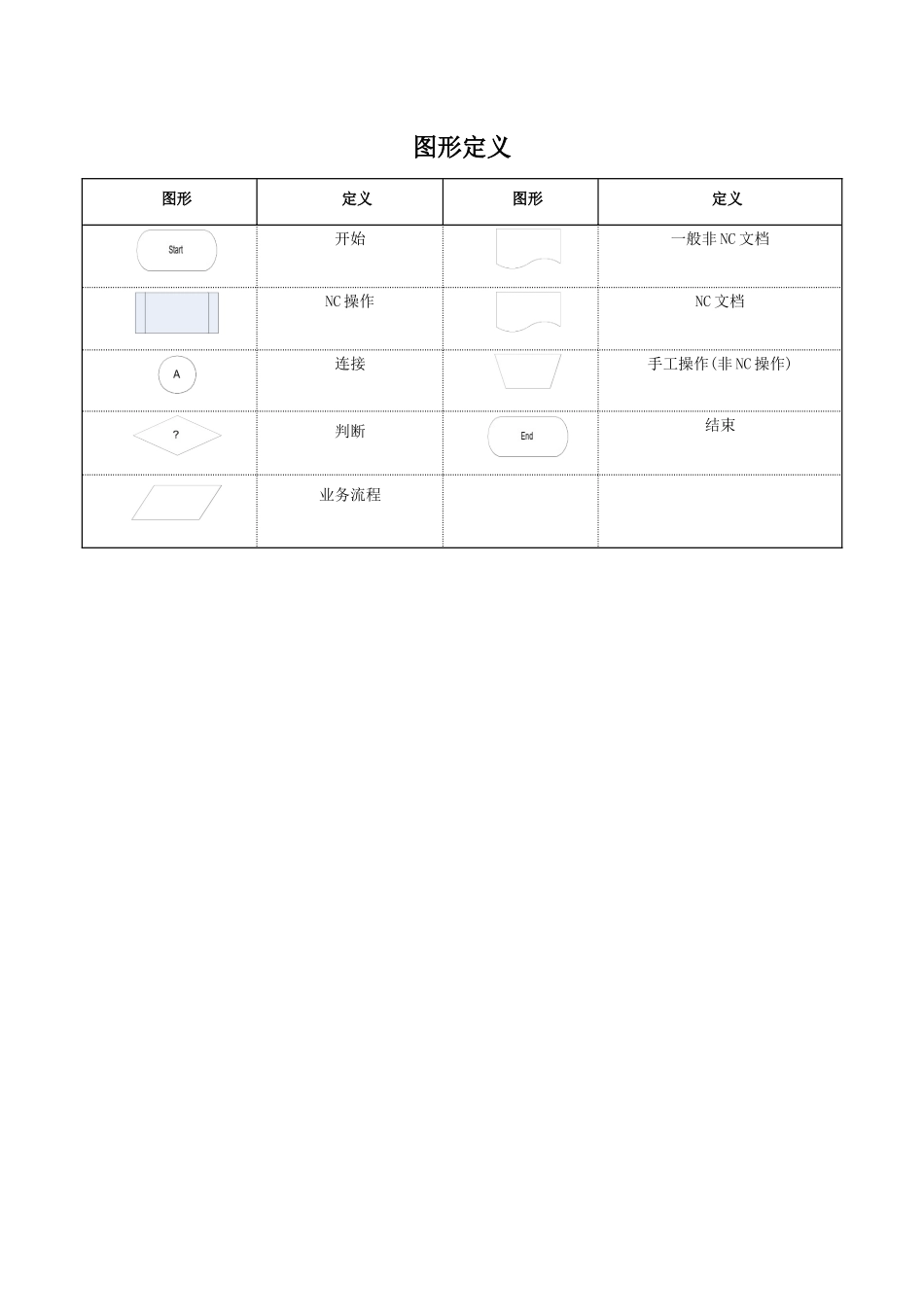 NC供应链业务培训手册-销售_第3页