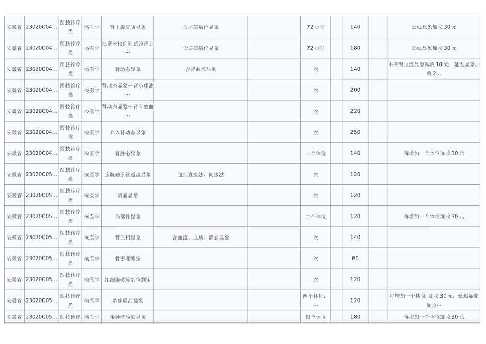 安徽省医疗服务价格项目及价格_101231_101749(1)_第2页