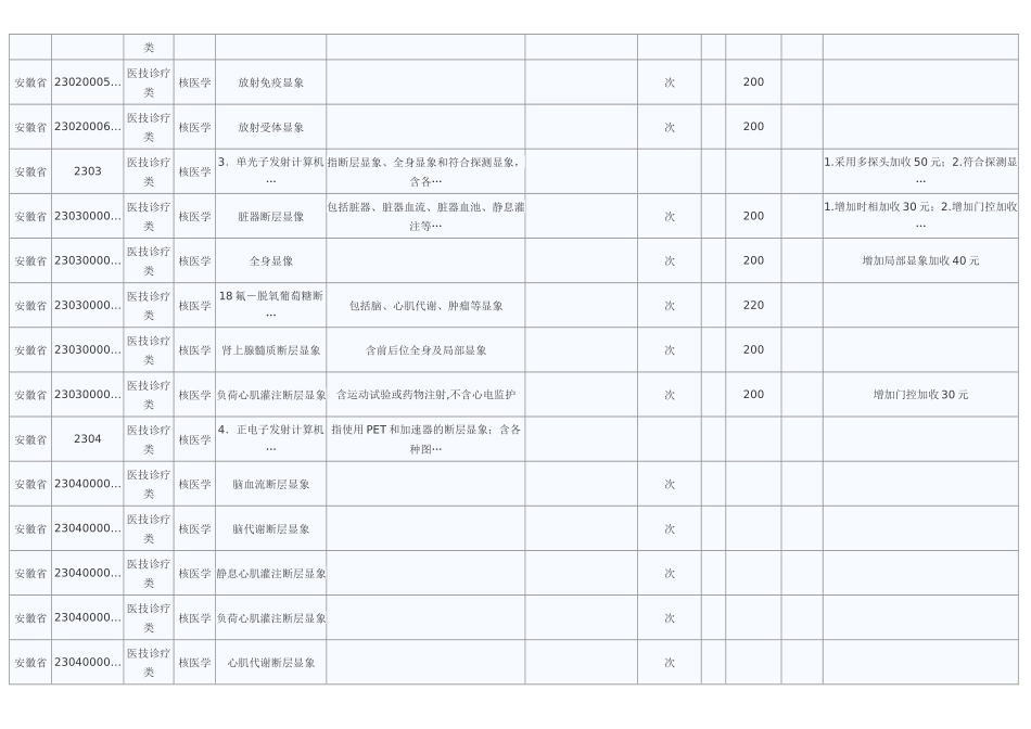 安徽省医疗服务价格项目及价格_101231_101749(1)_第3页