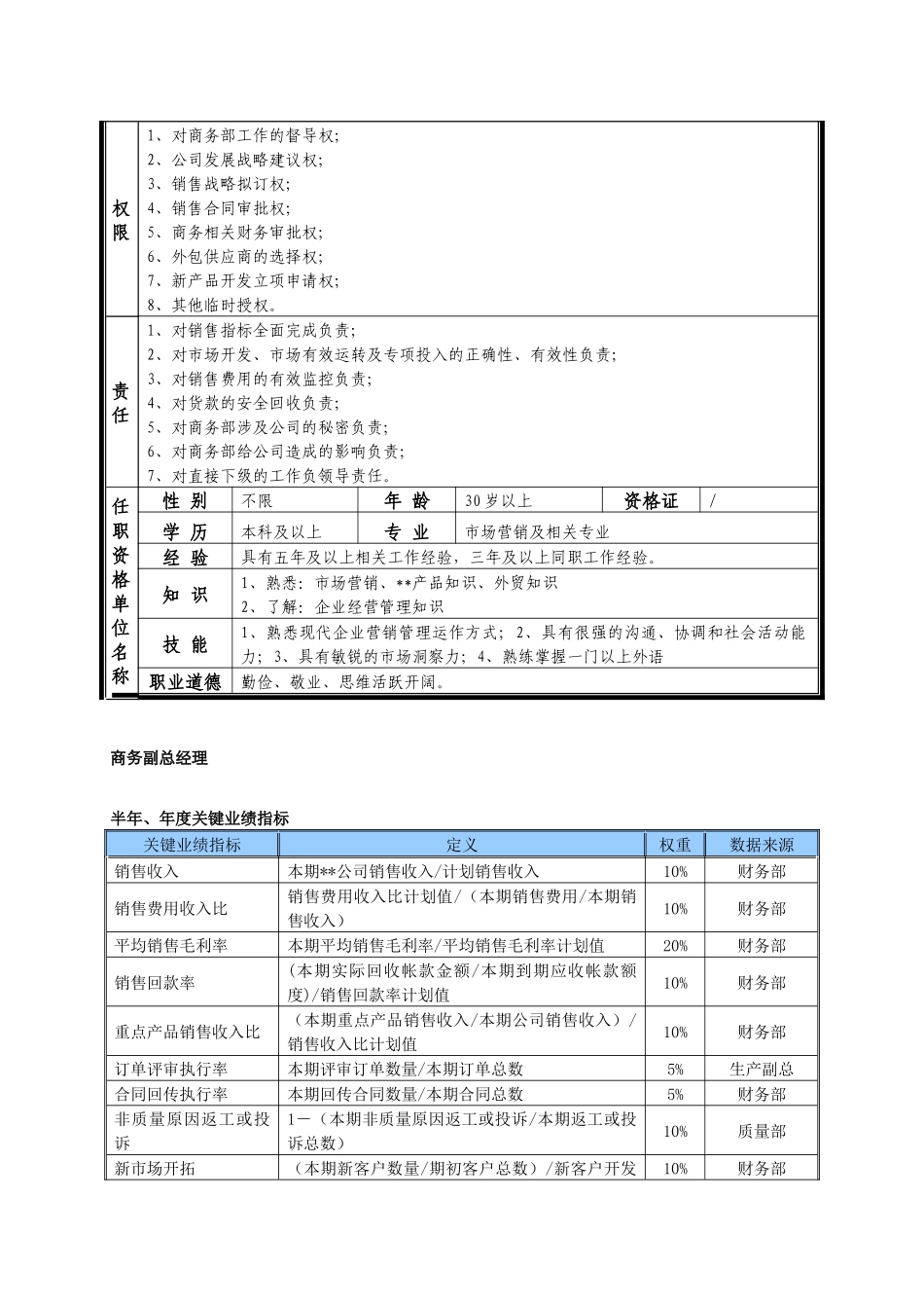 某中型制造业商务副总岗位说明书及KPI指标_第3页