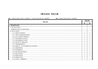 《船长业务》考试大纲(船长知识)