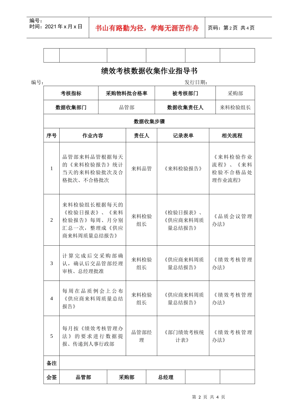 绩效考核数据收集作业指导书_第2页