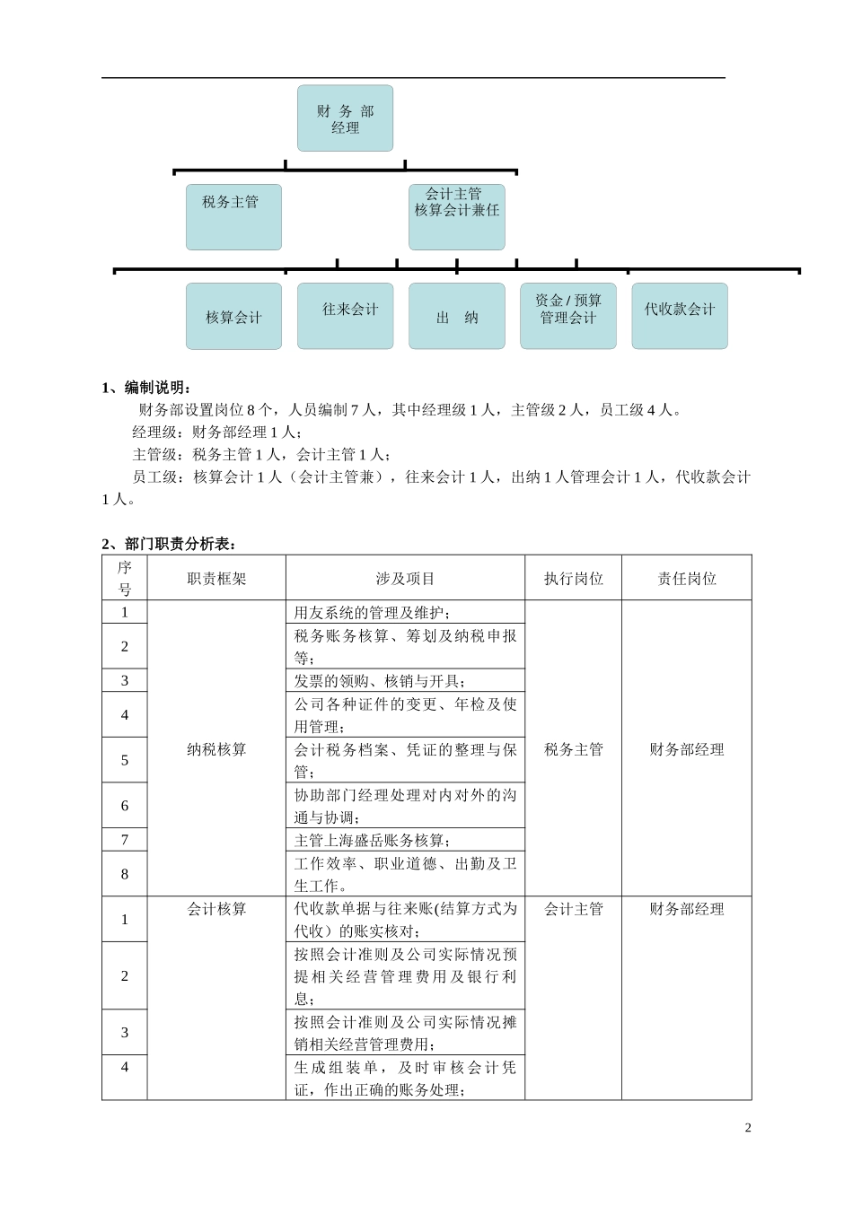 财务部岗位职责及薪酬体系_第3页