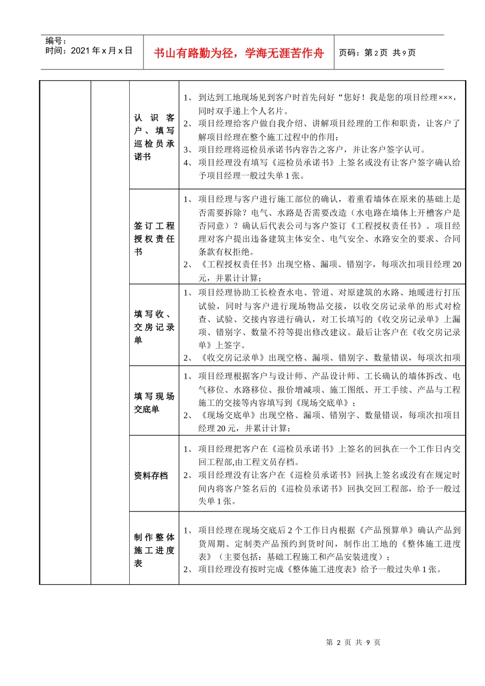 装饰公司职位说明书_第2页