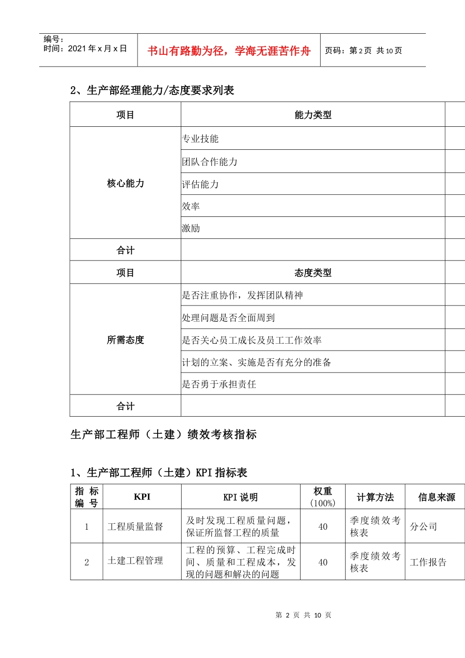 生产部绩效考核指标_第2页