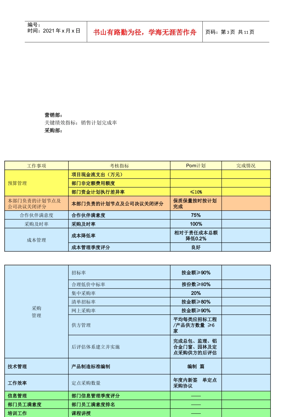 某某部门绩效考核指标以及表格_第3页