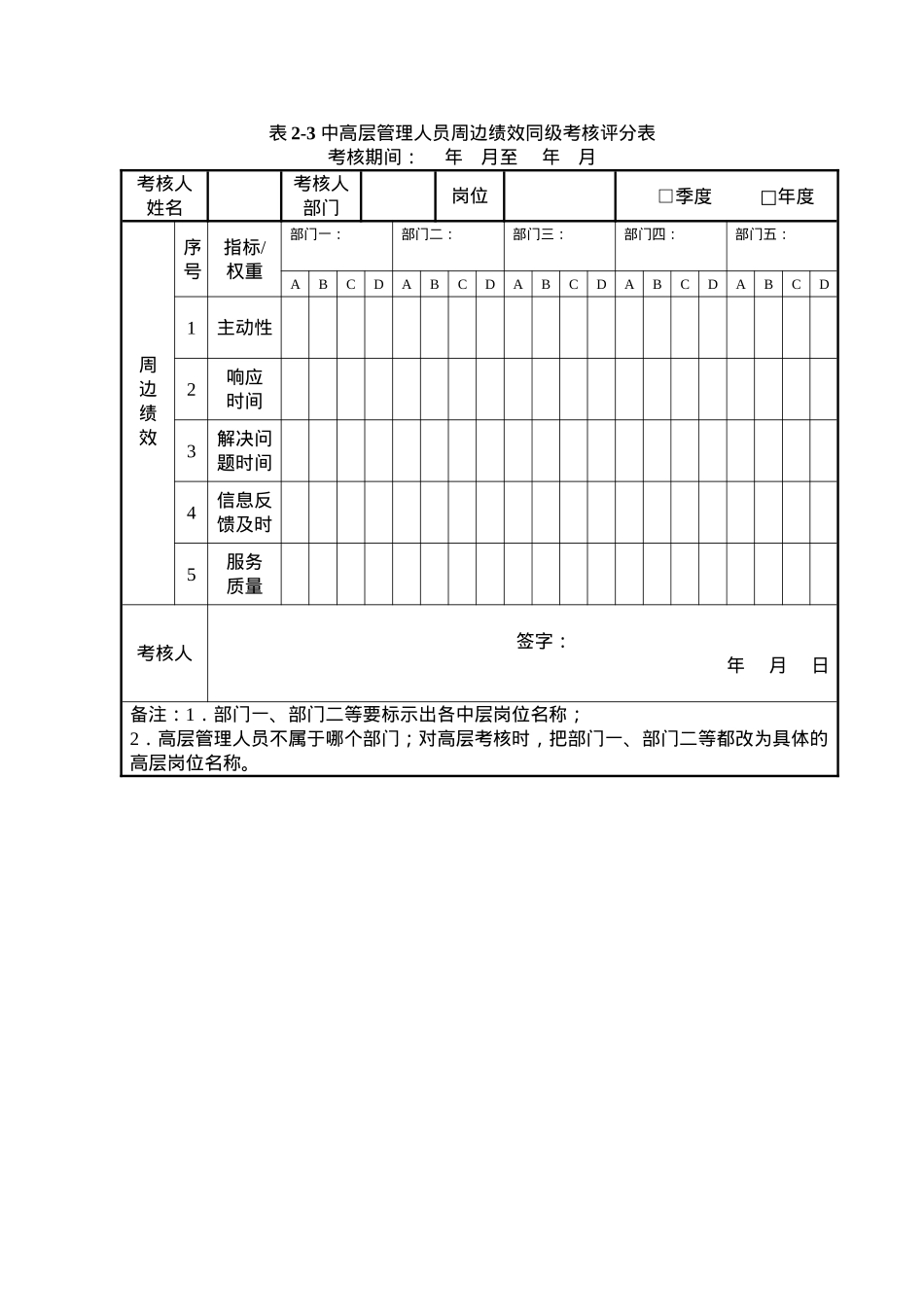 房地产公司员工考核表格(39doc)_第3页