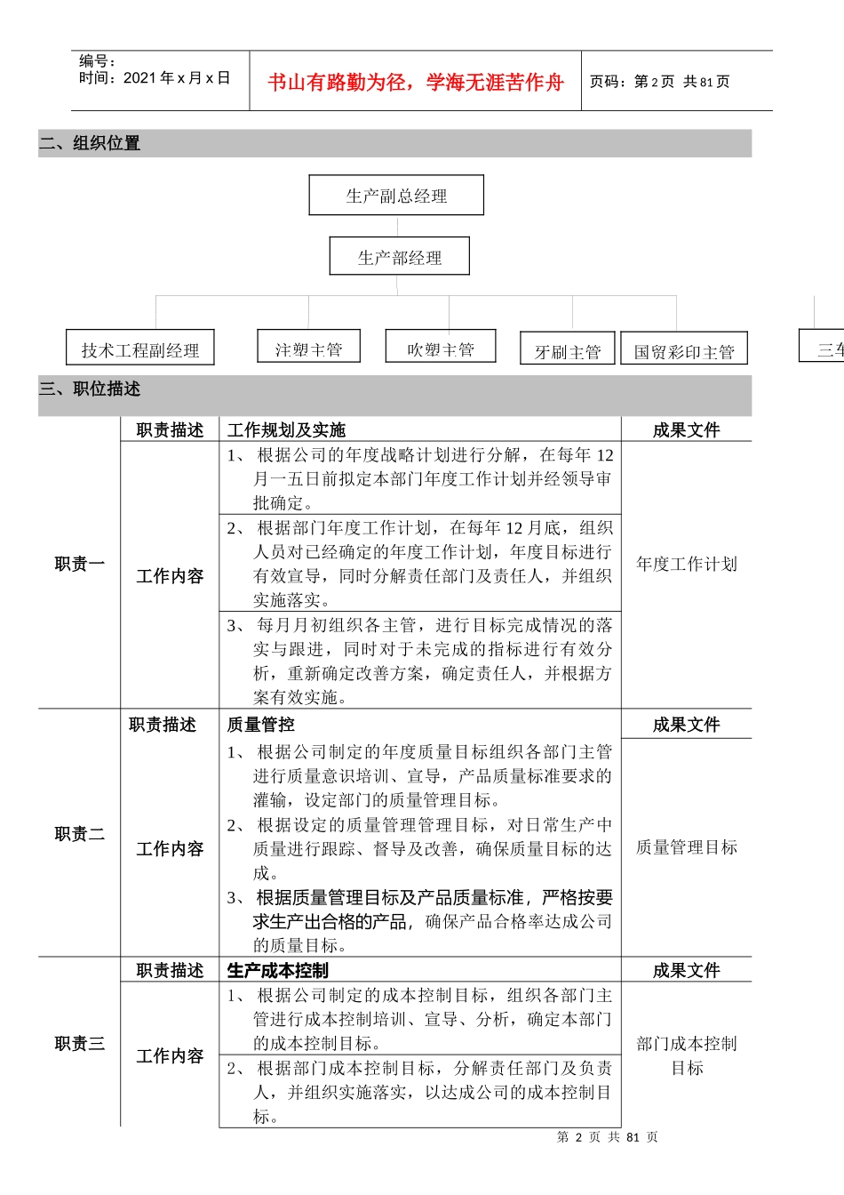 某塑胶有限公司生产部岗位说明书_第2页