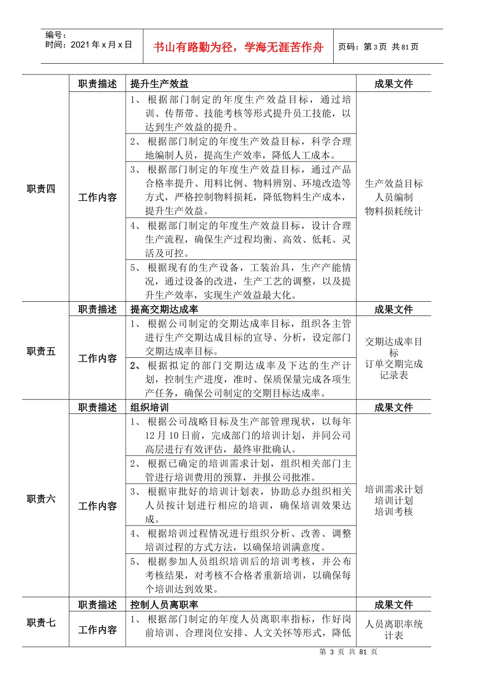 某塑胶有限公司生产部岗位说明书_第3页