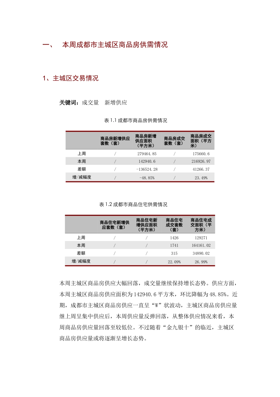 世家机构——成都房地产市场一周分析(823-829)(1)_第2页