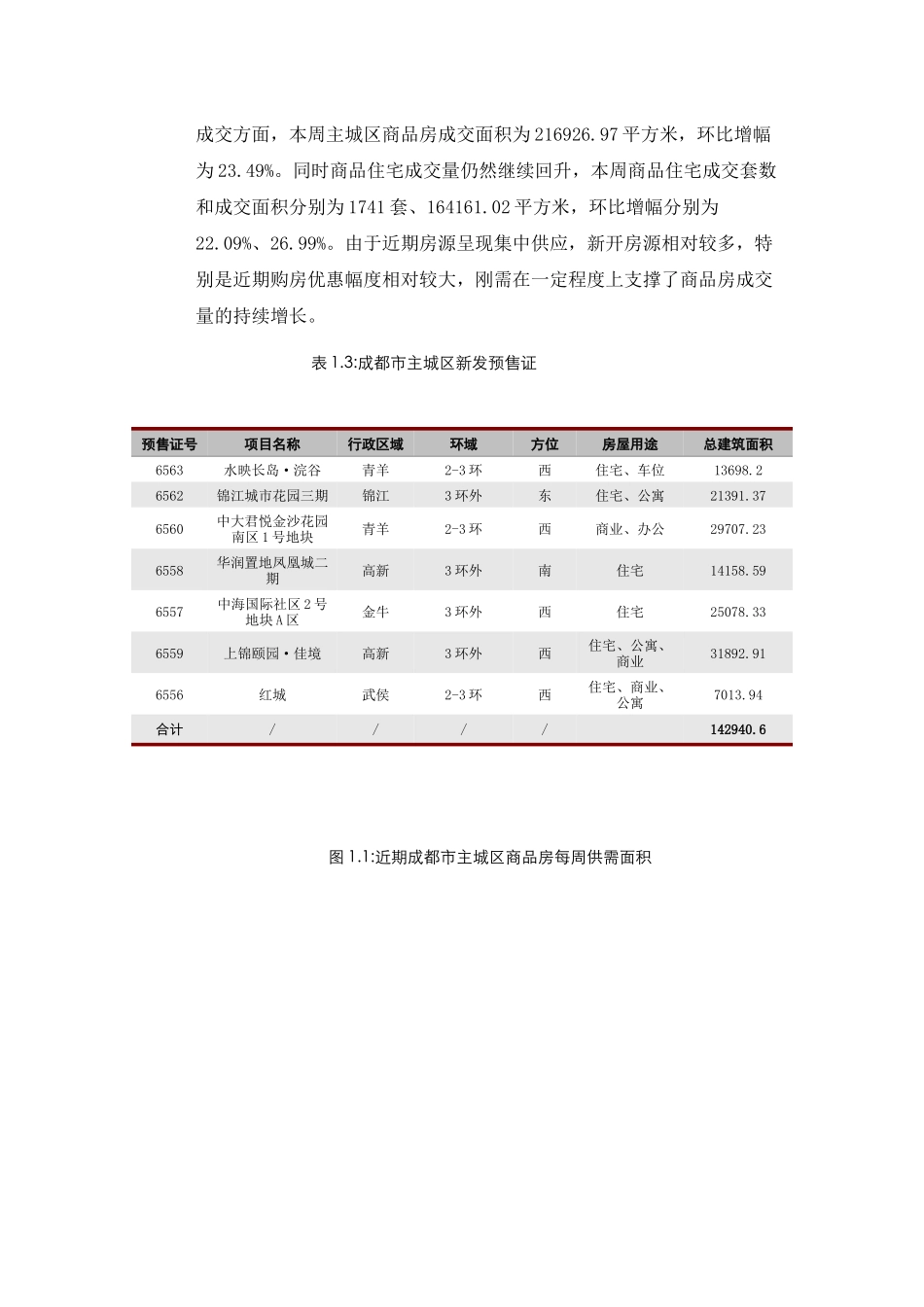 世家机构——成都房地产市场一周分析(823-829)(1)_第3页