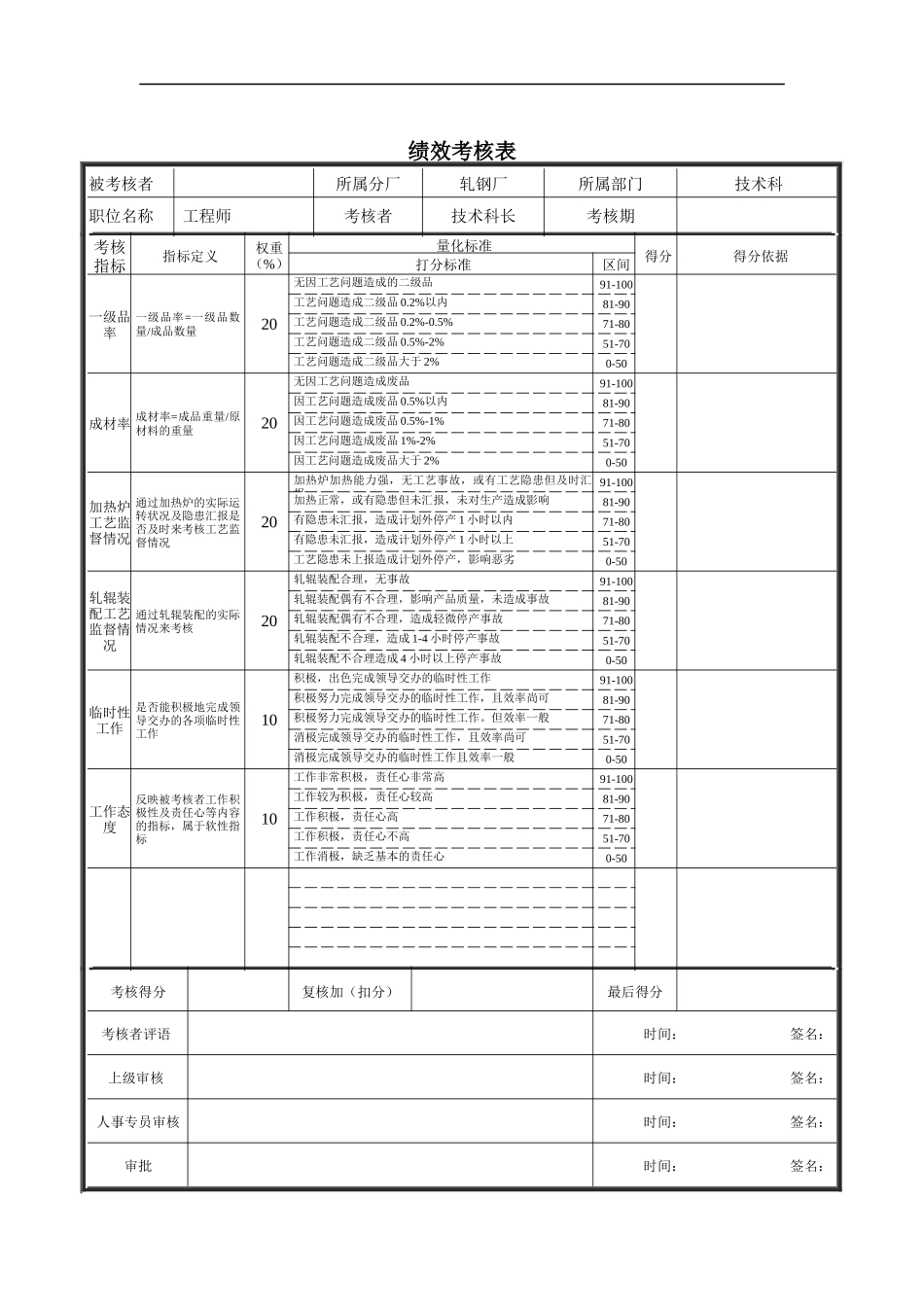 技术科工程师绩效考核表_第1页