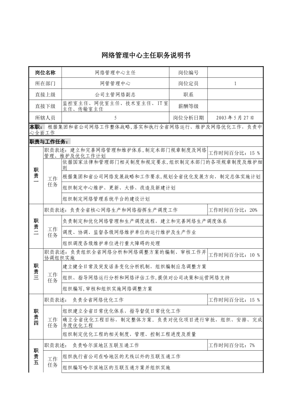 材料行业-网络管理中心主任岗位说明书_第1页