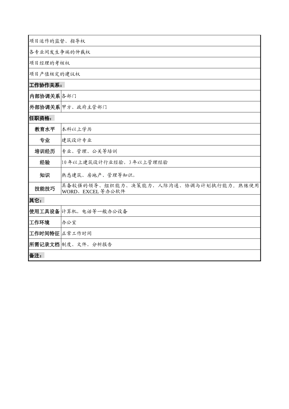 设计行业-设计部-部长岗位说明书_第2页