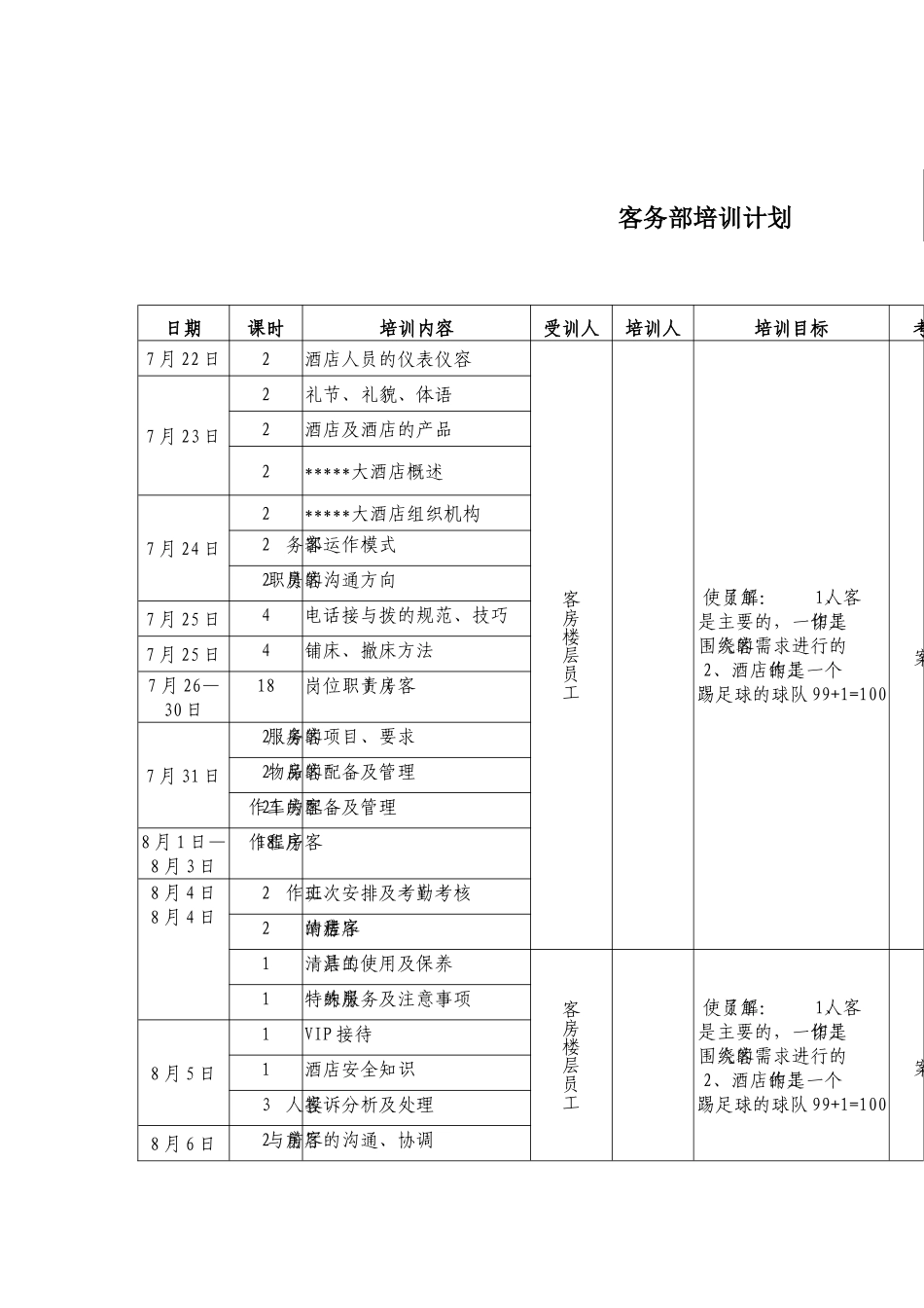 客务部培训计划_第1页