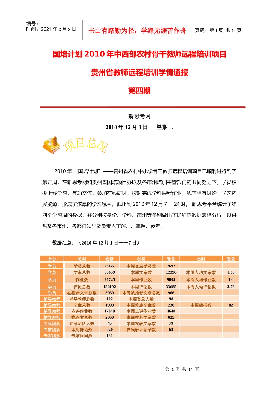 贵州省XXXX远程培训学情通报第四期（121-127）-_第1页