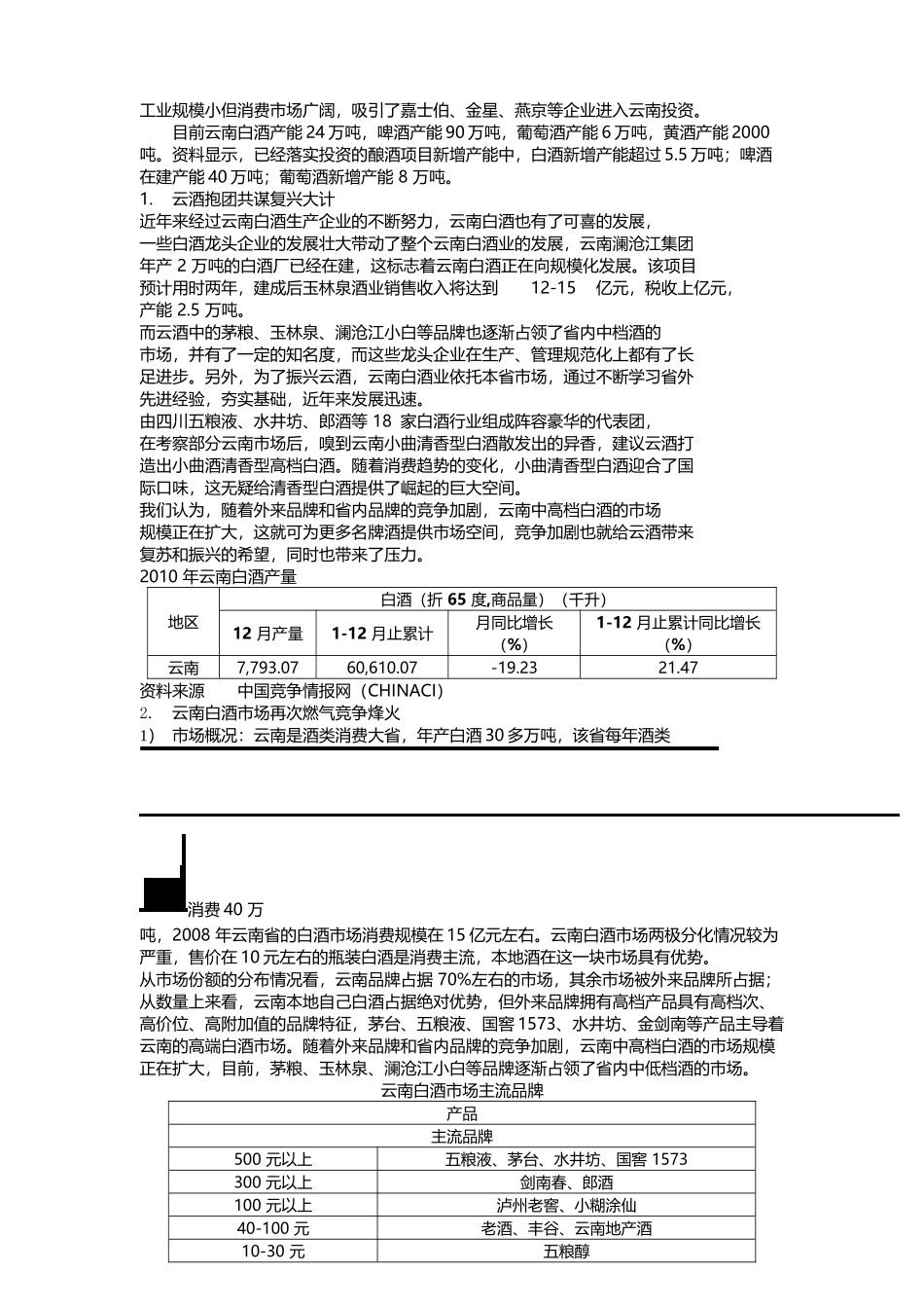 全国重点酱酒市场分析_第2页