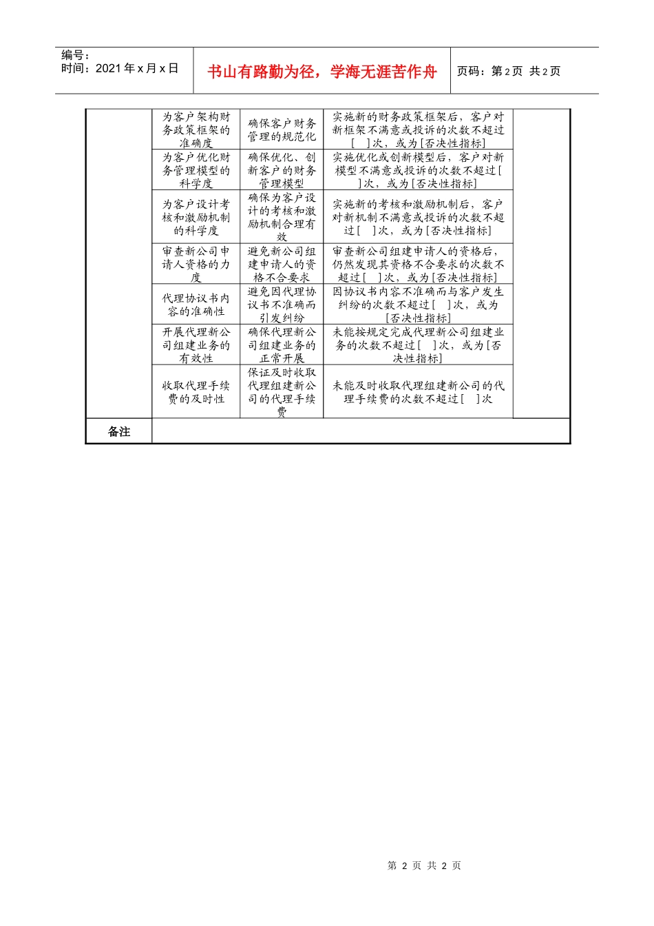 投资银行部金融顾问专责任务绩效指标_第2页