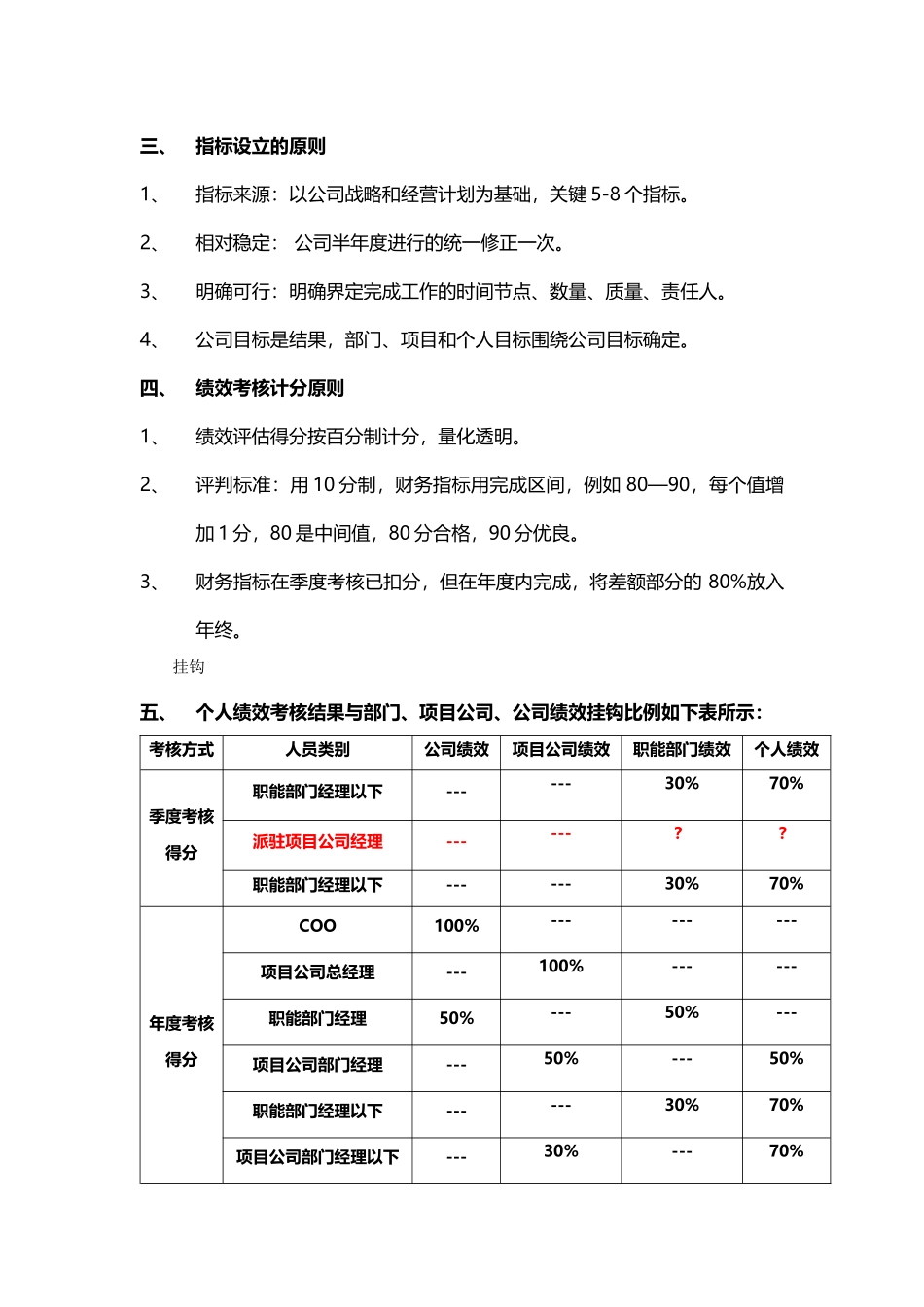 XXXX年某地产企业绩效管理操作方案_第2页