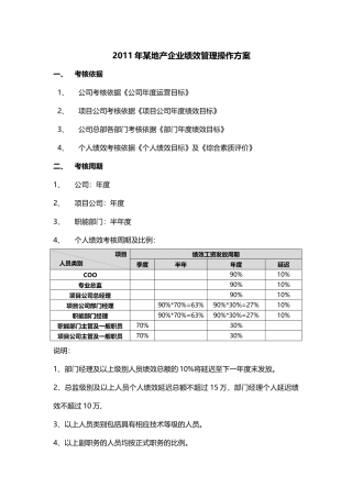 XXXX年某地产企业绩效管理操作方案