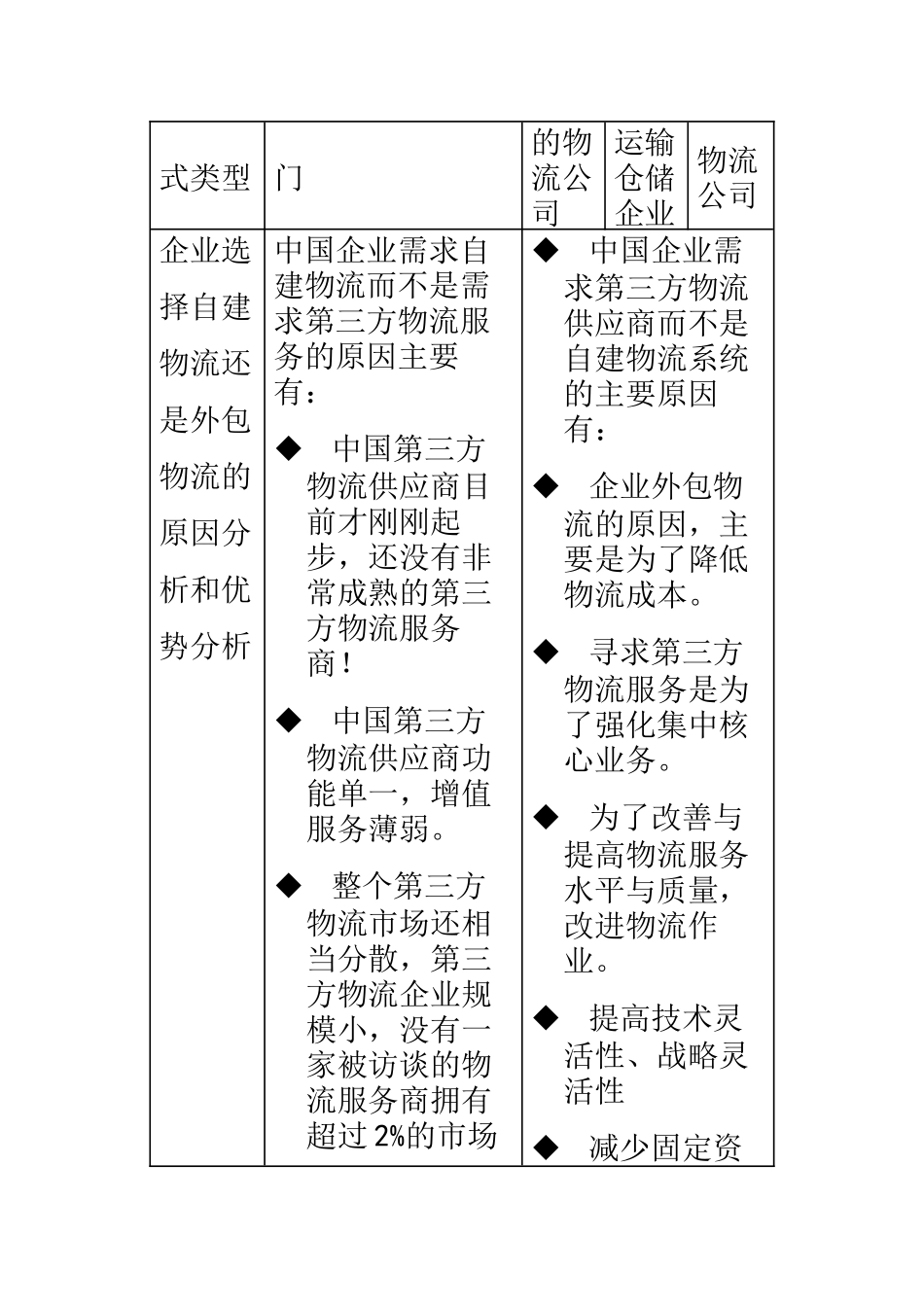中国企业寻求物流服务的模式及对比分析（徐剑）_第3页