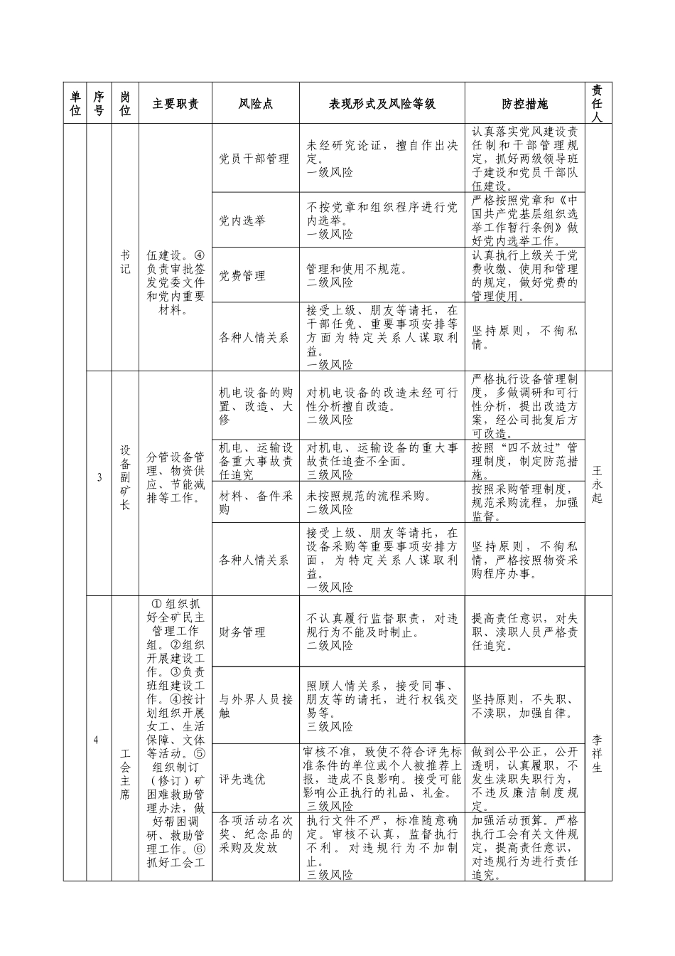 廉洁风险防控工作手册_第2页