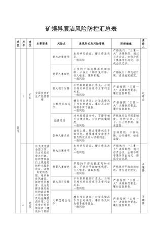 廉洁风险防控工作手册