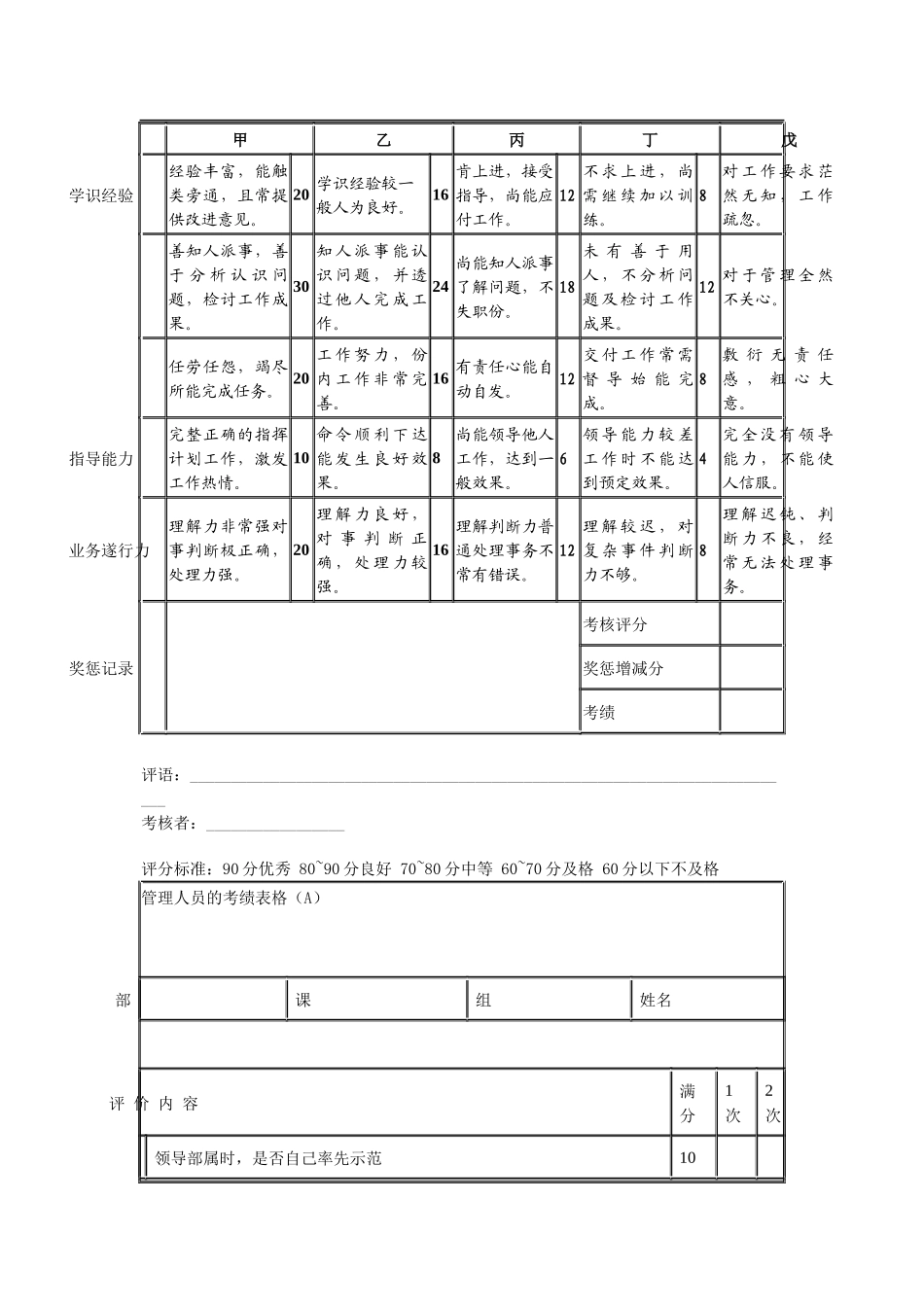 日本兴业公司管理人员绩效考核表_第3页