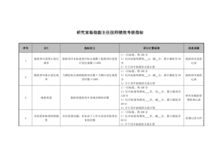 研究室临检副主任技师绩效考核指标