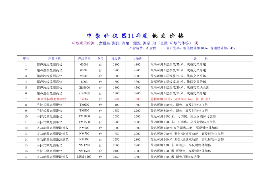 环境质量检测综合类仪器_第1页