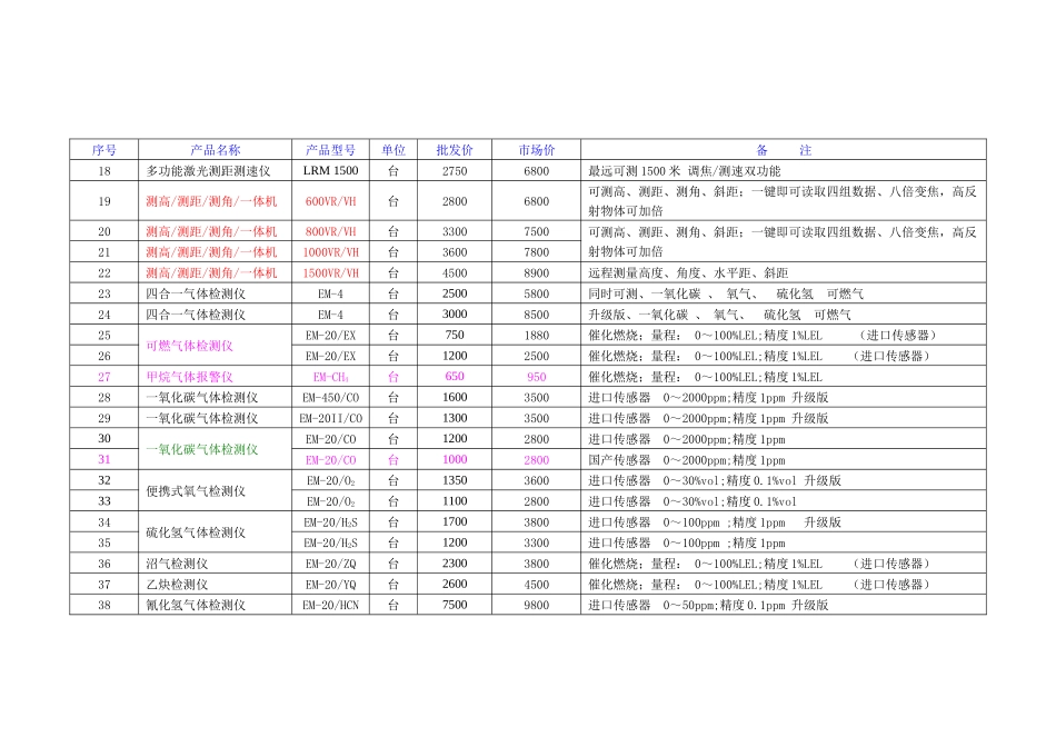 环境质量检测综合类仪器_第2页