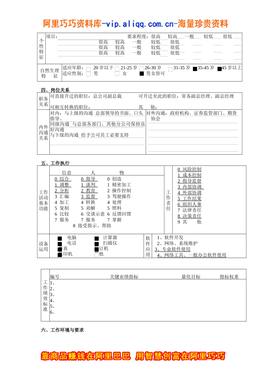 某北京分公司总经理职务说明书_第3页