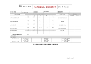日化企业培训教育经理关键绩效考核指标表