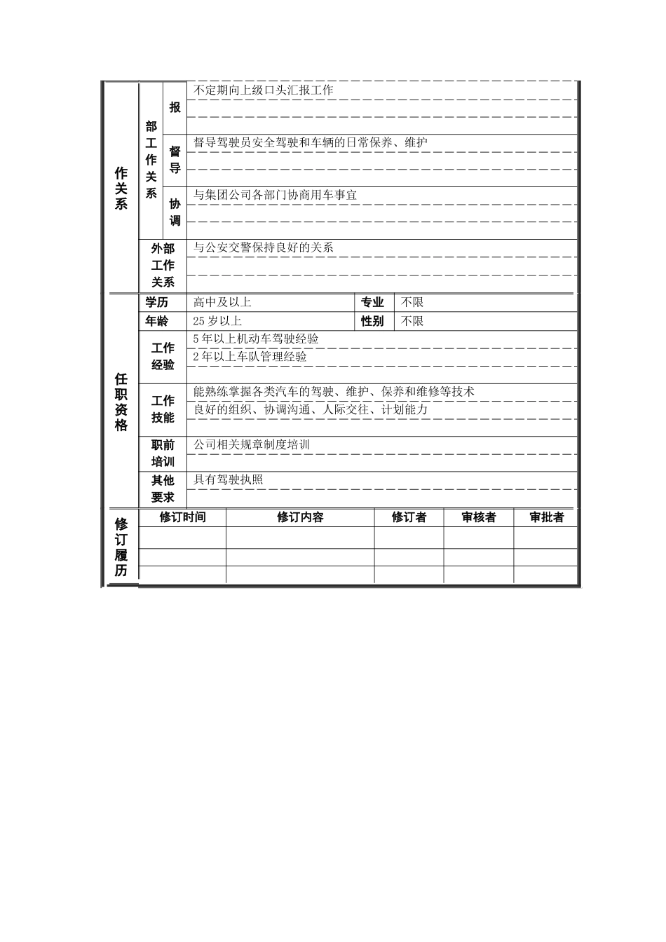 行政管理部_车队队长_岗位说明书_第2页