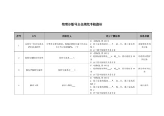 物理诊断科主任绩效考核指标