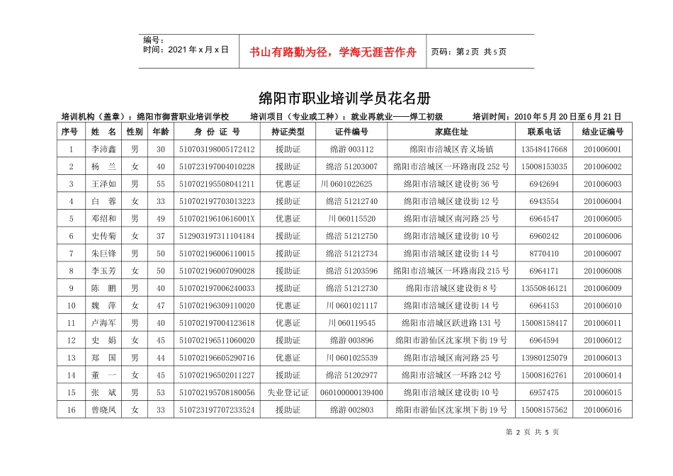 绵阳市职业技能（创业）培训学员花名册_第2页