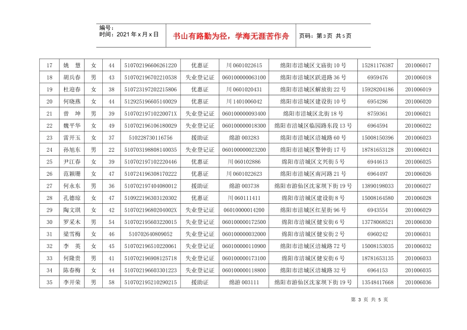 绵阳市职业技能（创业）培训学员花名册_第3页