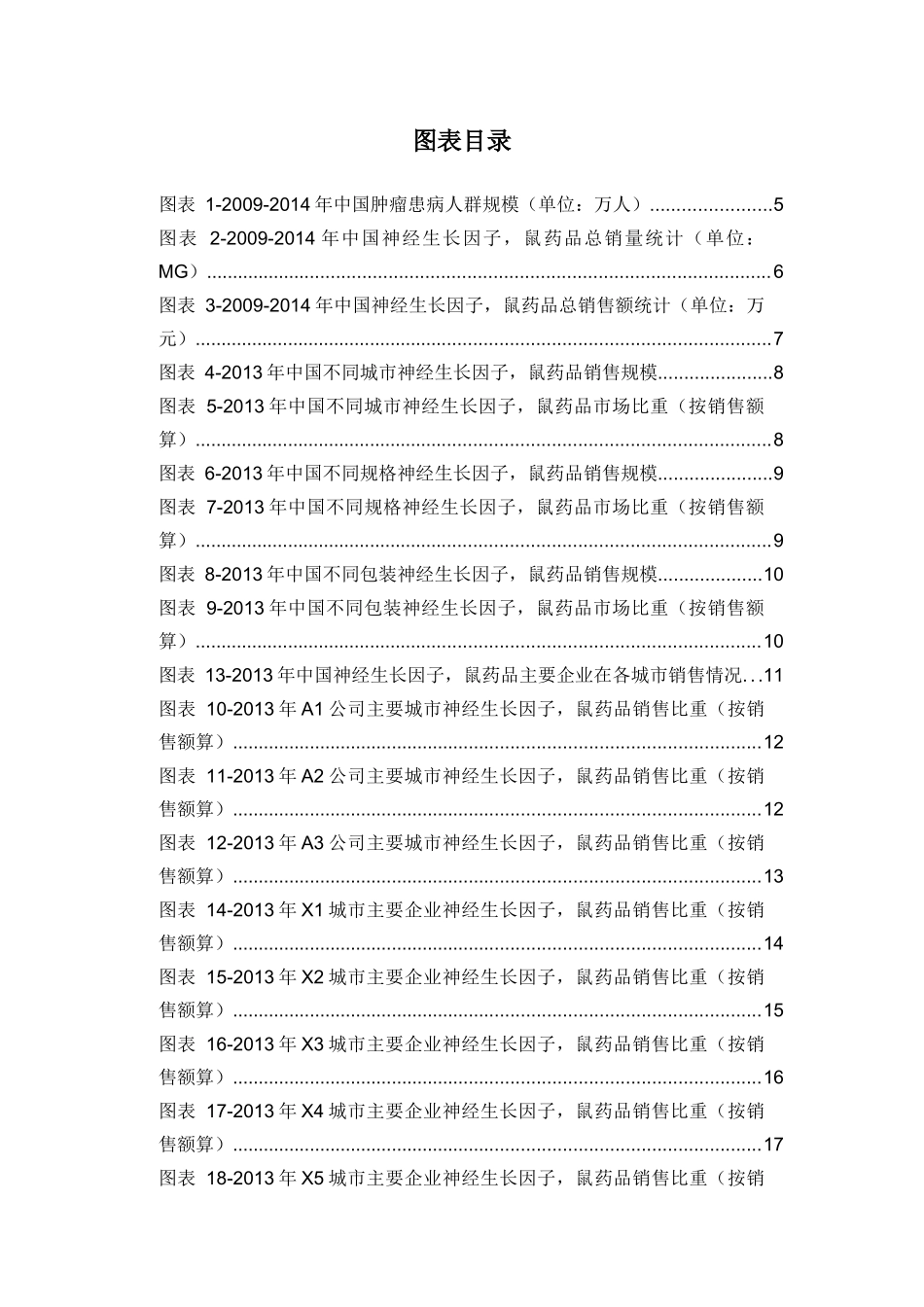 X年神经生长因子鼠药品销售数据市场调研报告_第3页