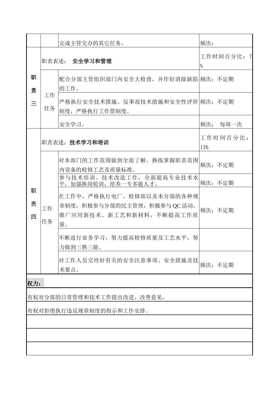 检修部技术工人B岗岗位说明书_第2页