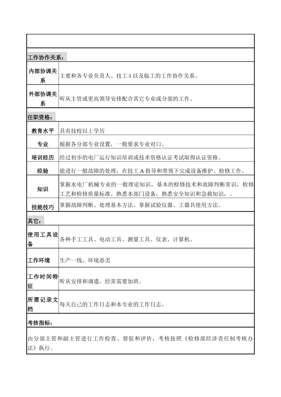 检修部技术工人B岗岗位说明书_第3页