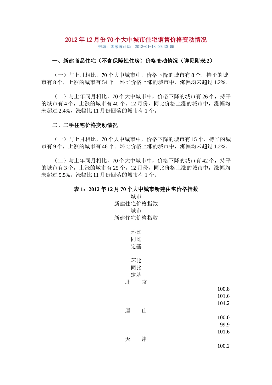 XXXX年12月份70个大中城市住宅销售价格变动情况_第1页