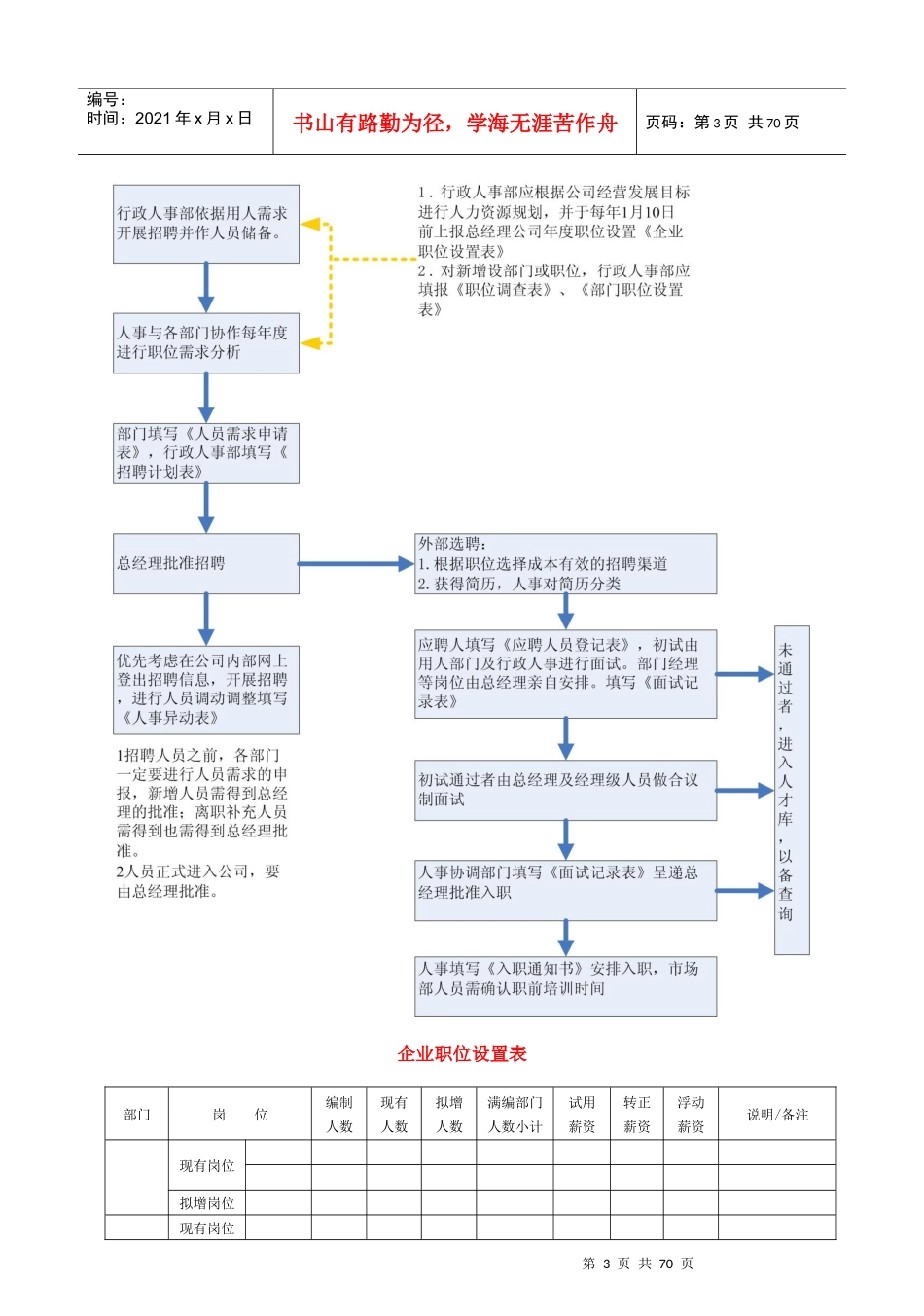 行政人事工作手册_第3页