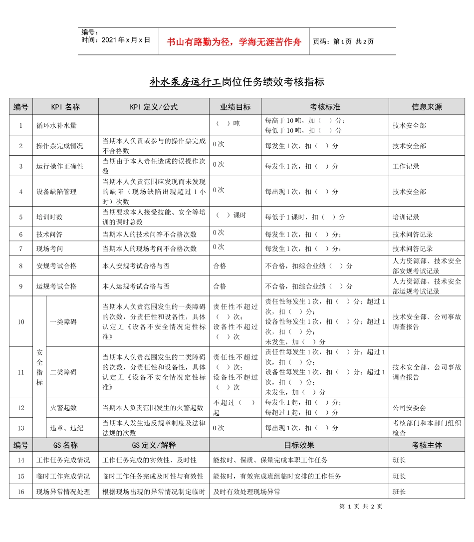 某能源集团补水泵房运行工绩效考核指标_第1页