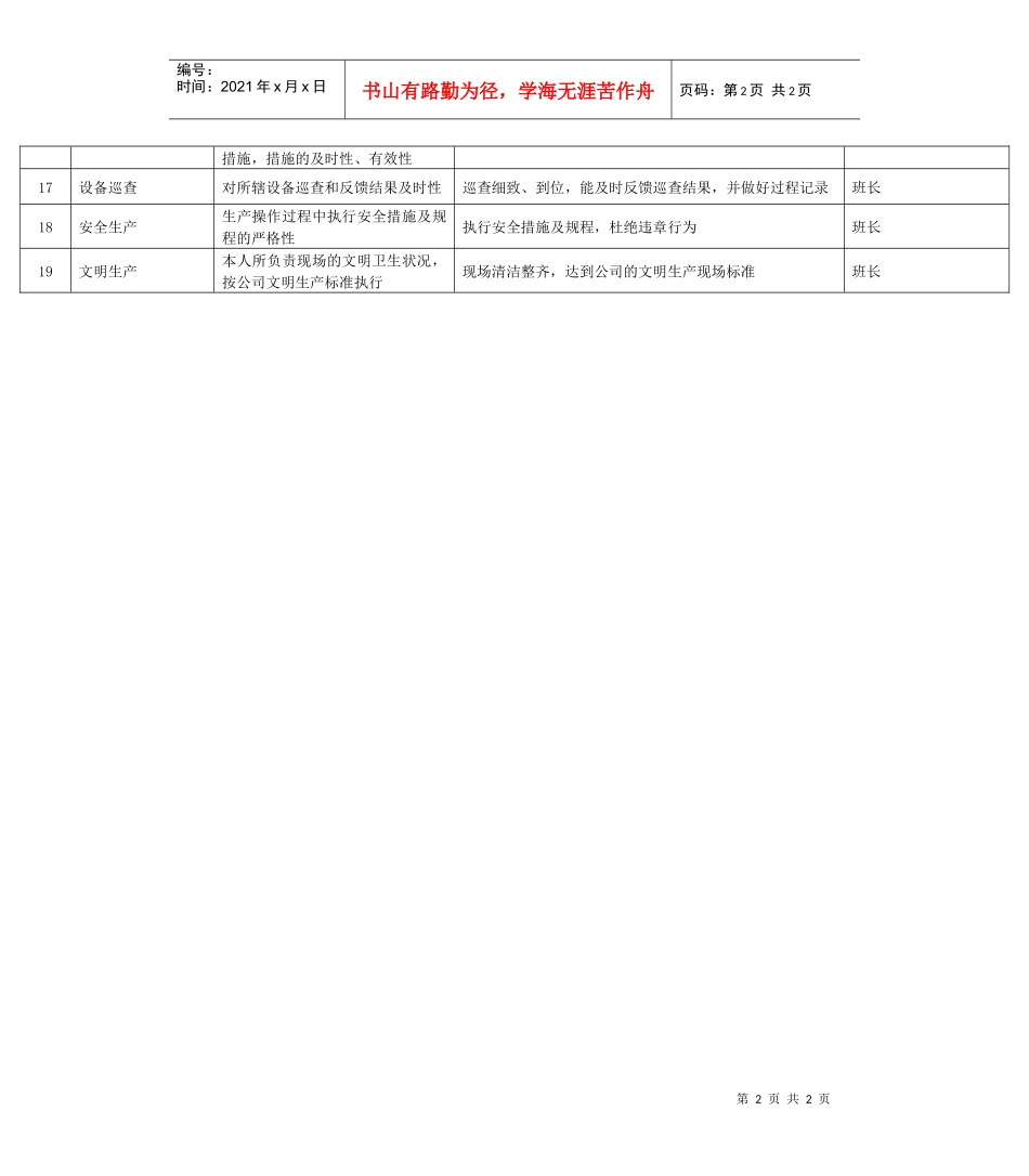 某能源集团补水泵房运行工绩效考核指标_第2页