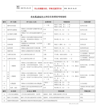 某能源集团补水泵房运行工绩效考核指标