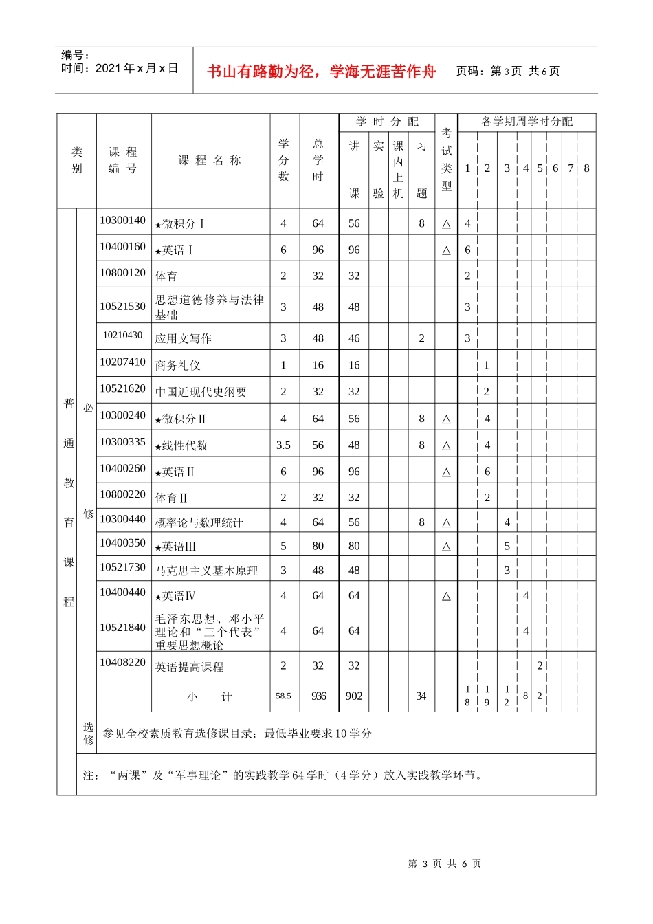物流管理专业本科人才培养方案(doc6)(1)_第3页