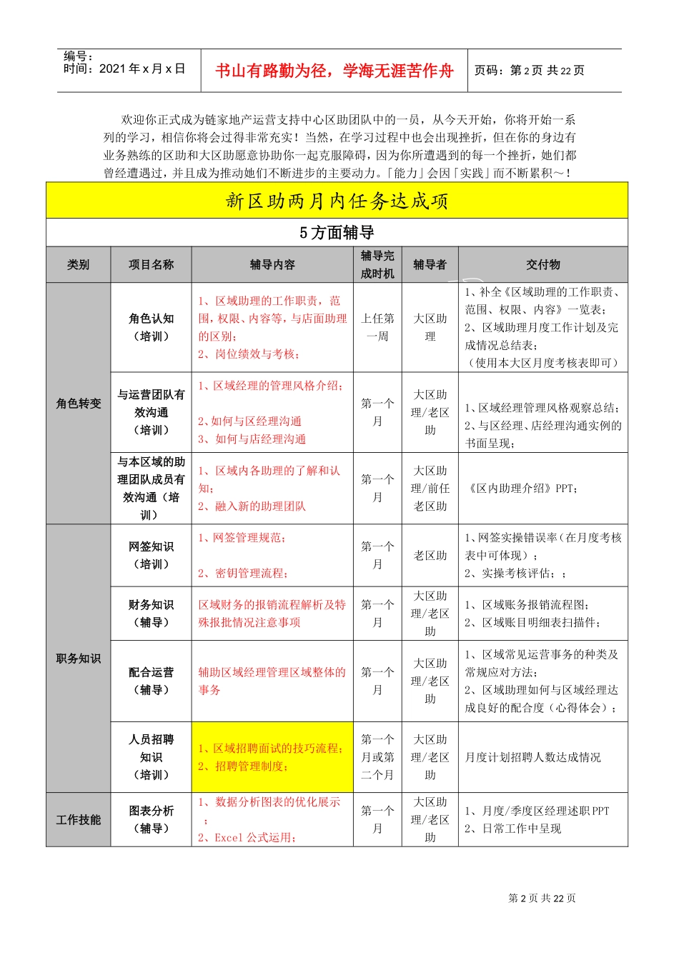 新区助适岗辅导手册的使用说明_第2页