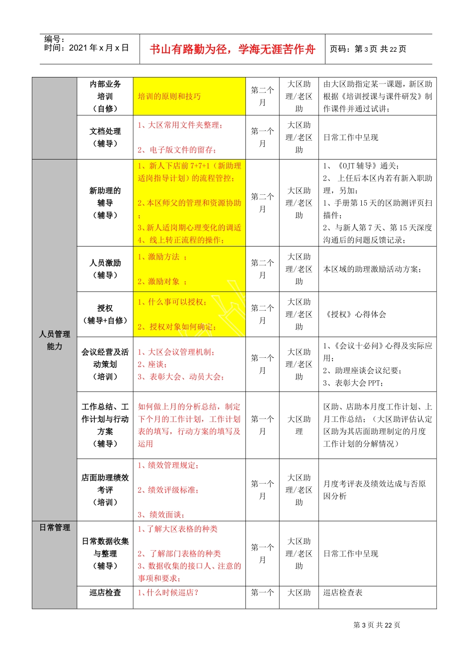 新区助适岗辅导手册的使用说明_第3页