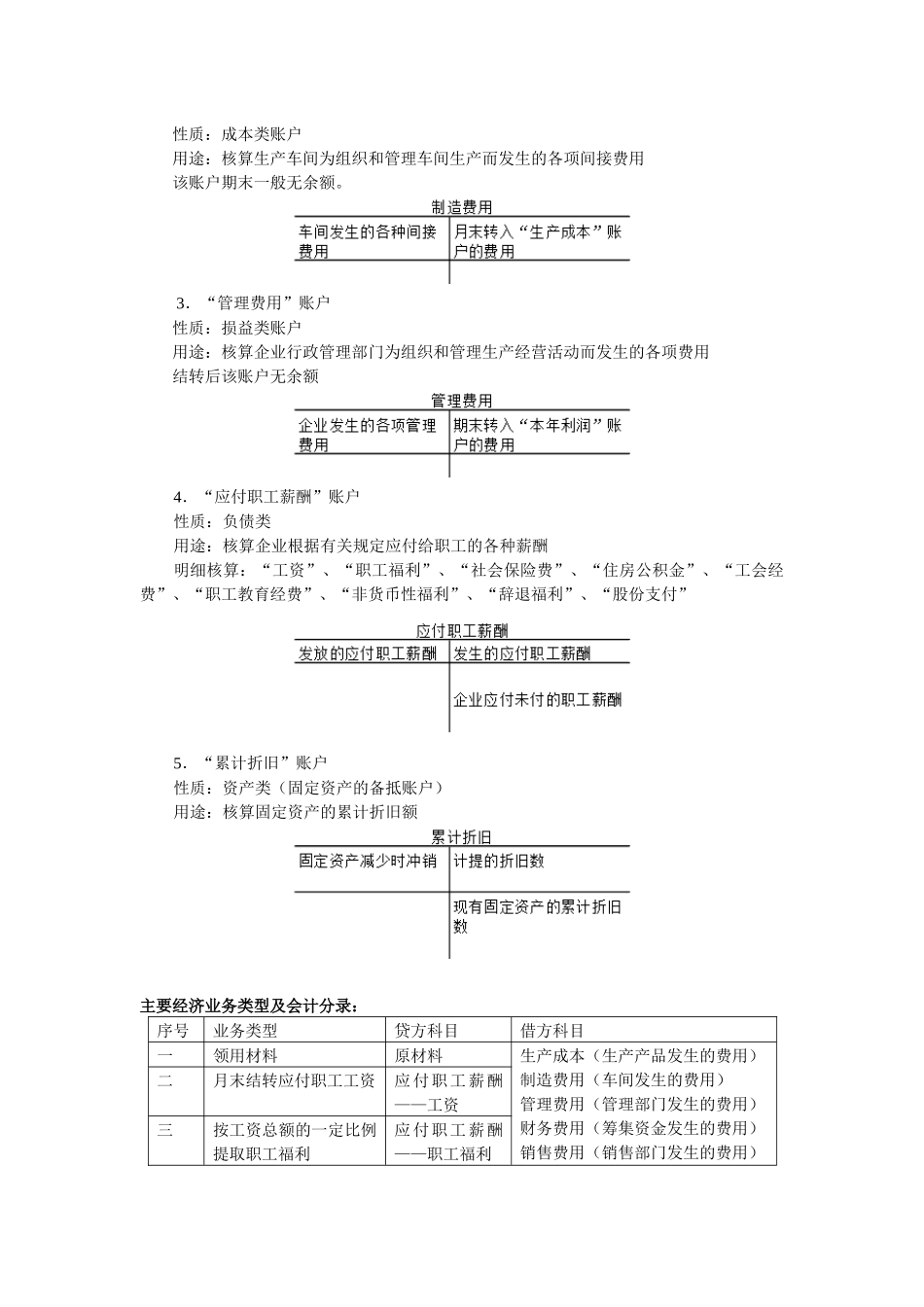 主要经济管理及业务管理知识核算_第2页